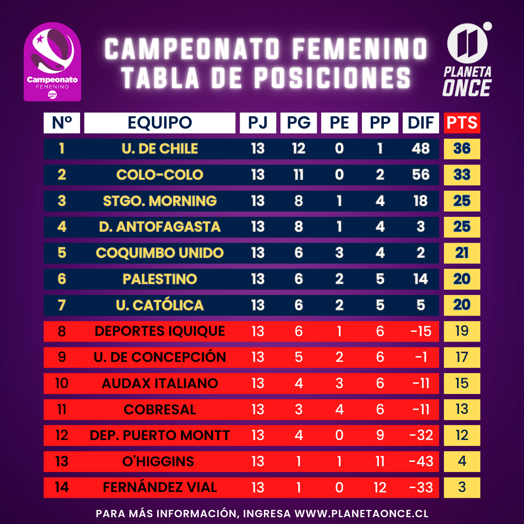 Así Será La Segunda Rueda Del Campeonato Nacional Femenino Planeta Once 1396